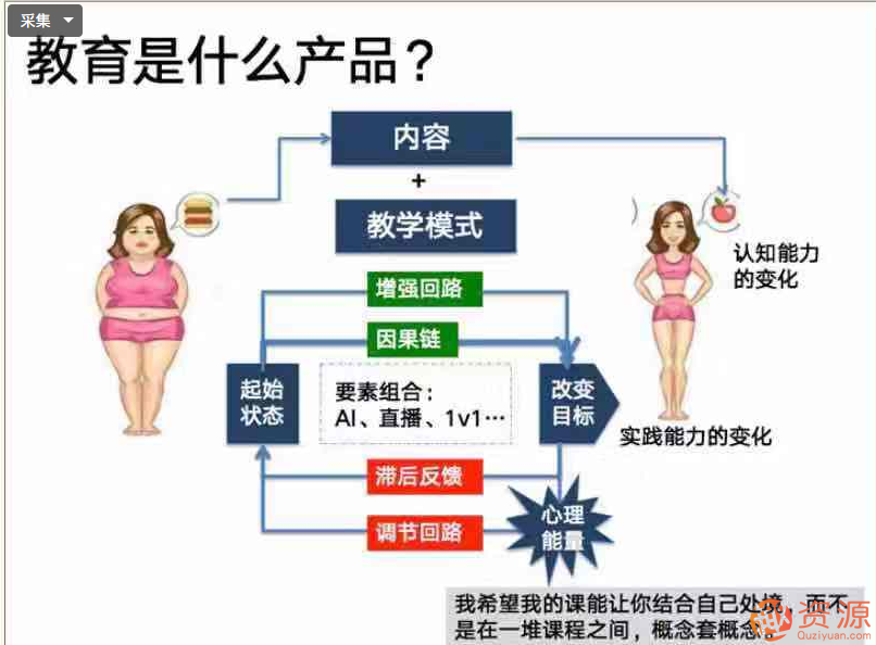 講解教育的用戶體驗和增長邏輯插圖2