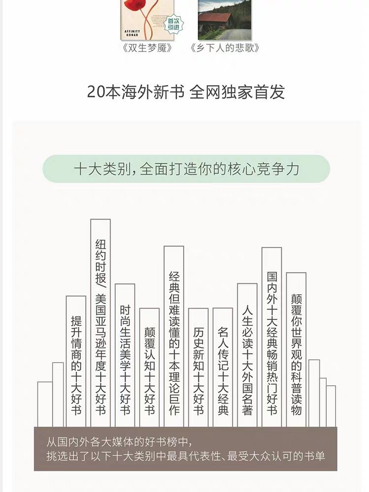 100本經(jīng)典全球有聲好書，頂尖學(xué)者強(qiáng)烈推薦！插圖4