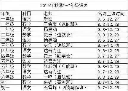 學而思網(wǎng)校19年秋季1-7年級語數(shù)，投資三萬問·第二季插圖1