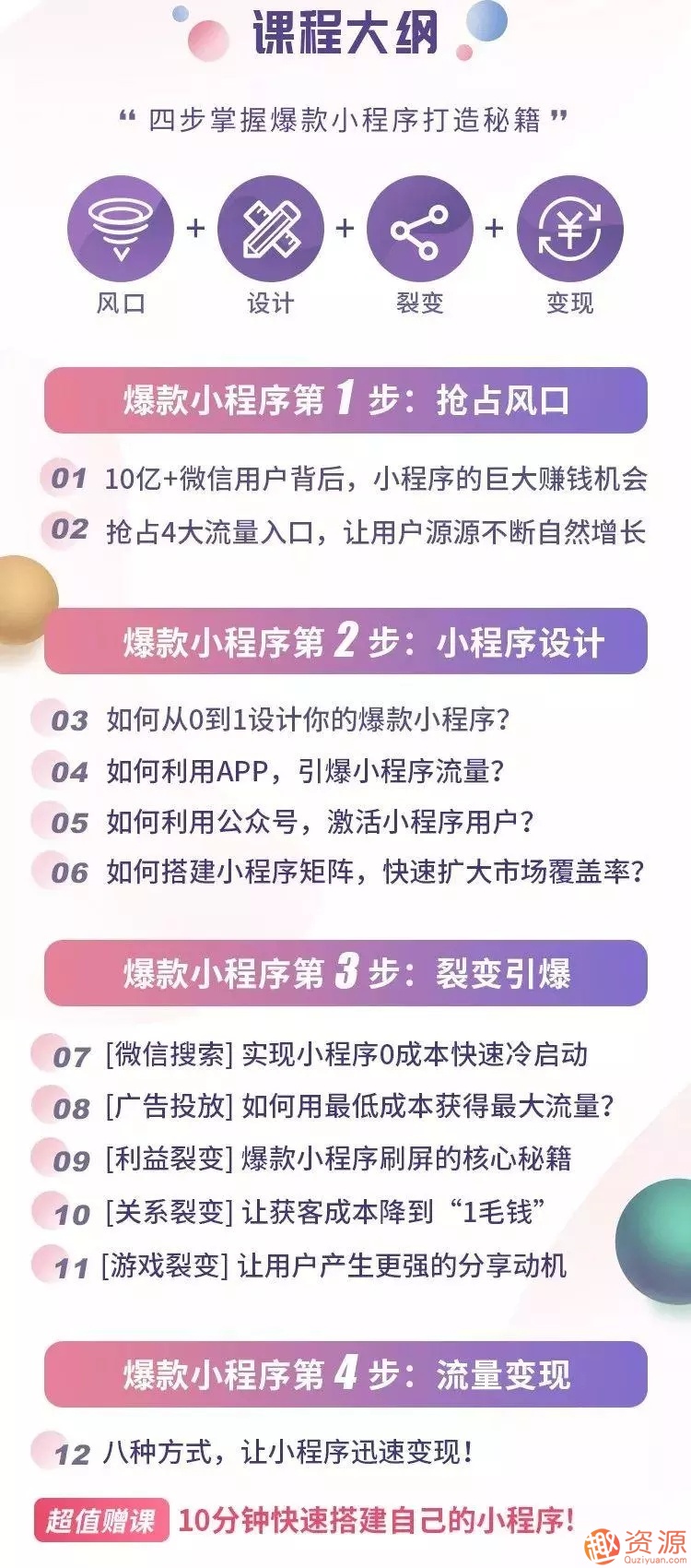 2019小程序賺錢(qián)全攻略：零基礎(chǔ)搭建、引爆、變現(xiàn)你的小程序_資源網(wǎng)站插圖1