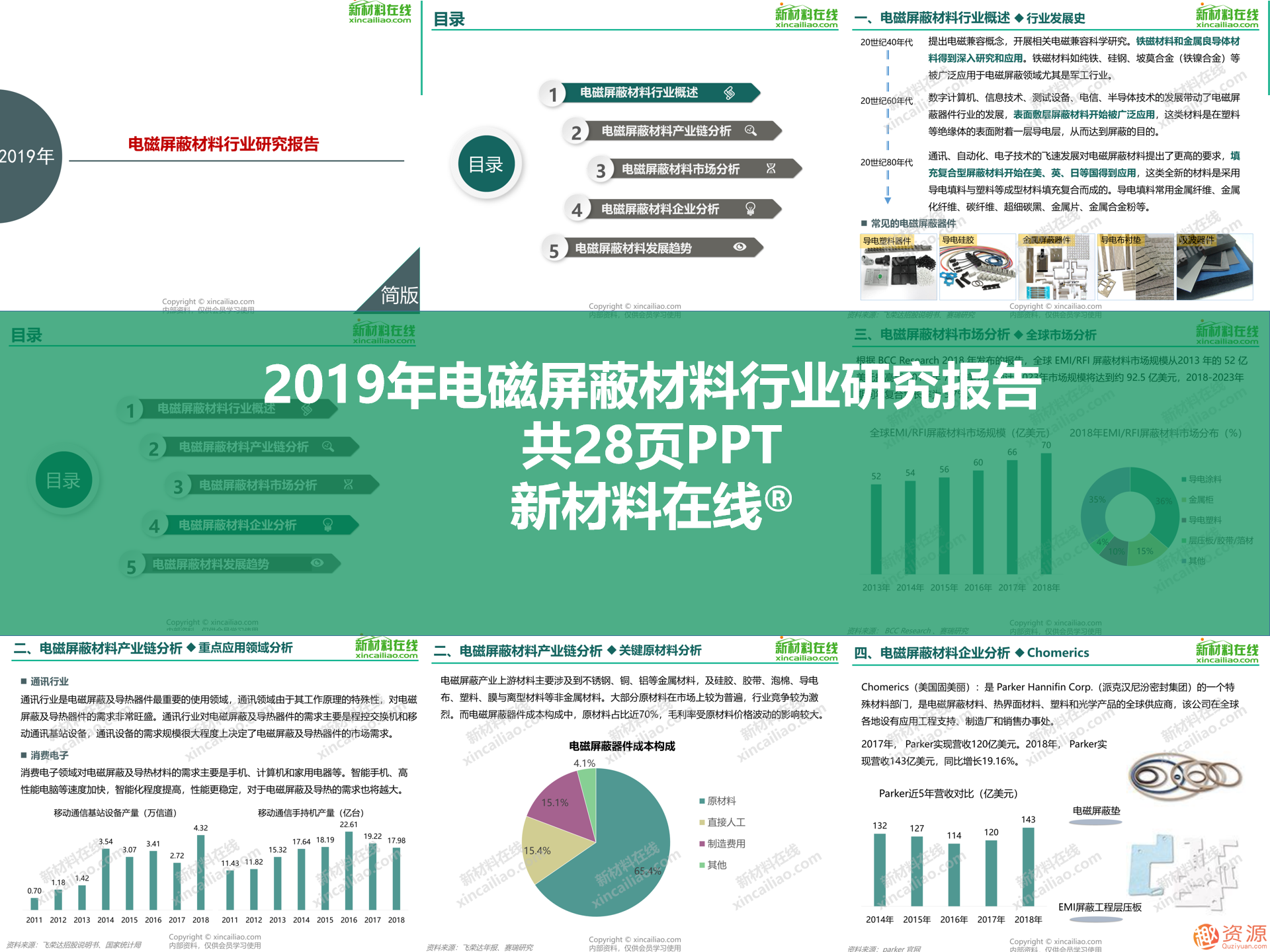 2019年新材料領(lǐng)域重磅100大研究報告之5G行業(yè)關(guān)鍵材料及市場研究報告合集_教程分享插圖6