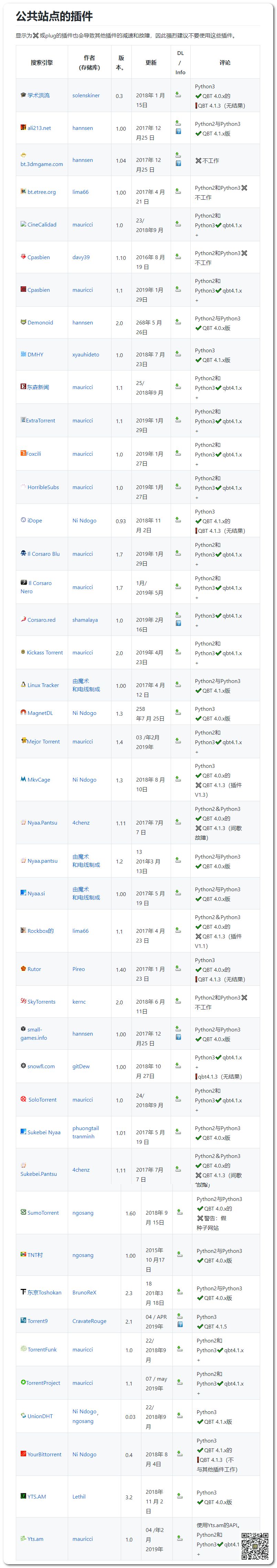 最好用的電影BT分享神器：支持自定義添加搜索插件，讓分享回歸本質(zhì)插圖6