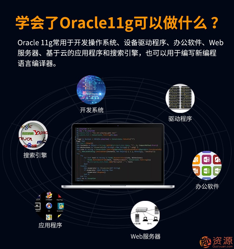 Oracle視頻教程11g 10g軟件 數(shù)據(jù)庫入門運(yùn)維DBA自學(xué)SQL在線課程插圖4