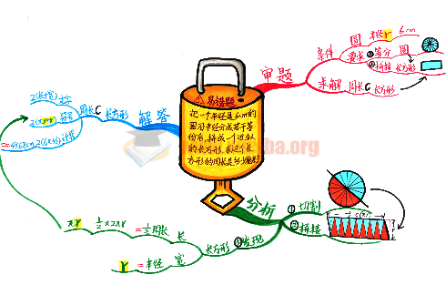 小學(xué)語文數(shù)學(xué)英語思維導(dǎo)圖10張百度云網(wǎng)盤分享插圖1