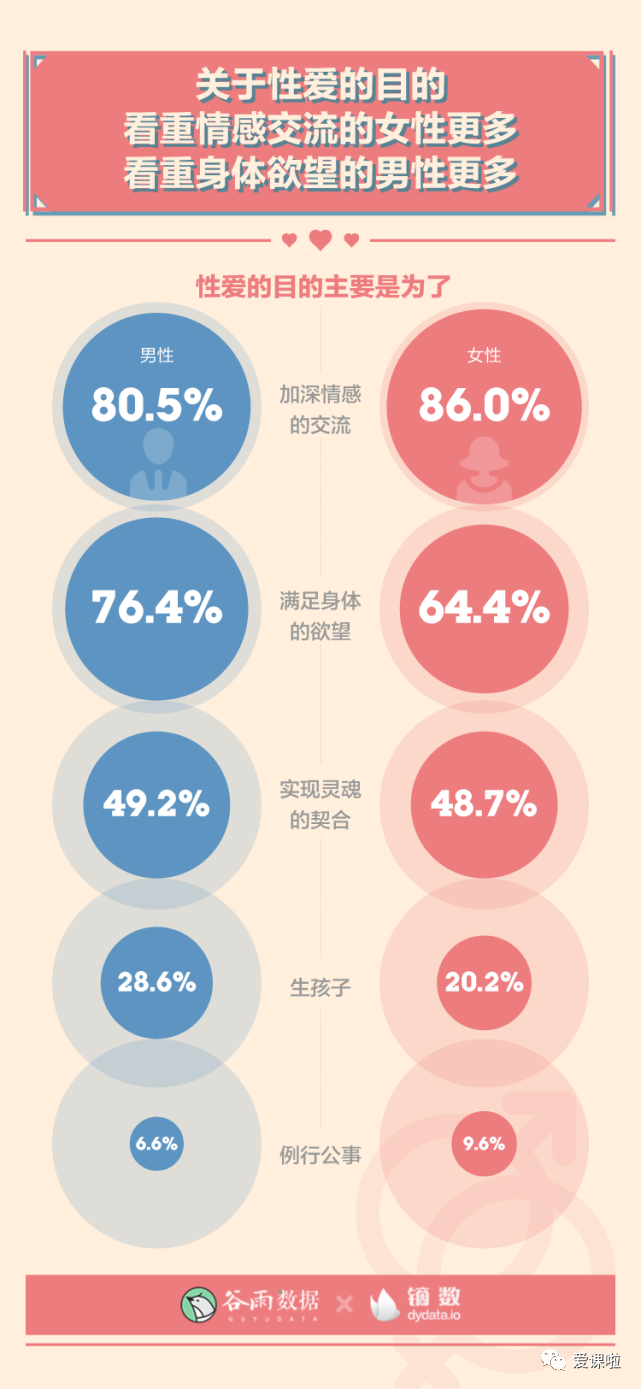 年輕人真實的性與愛現(xiàn)狀如何？三萬多人的回答都在這里插圖11