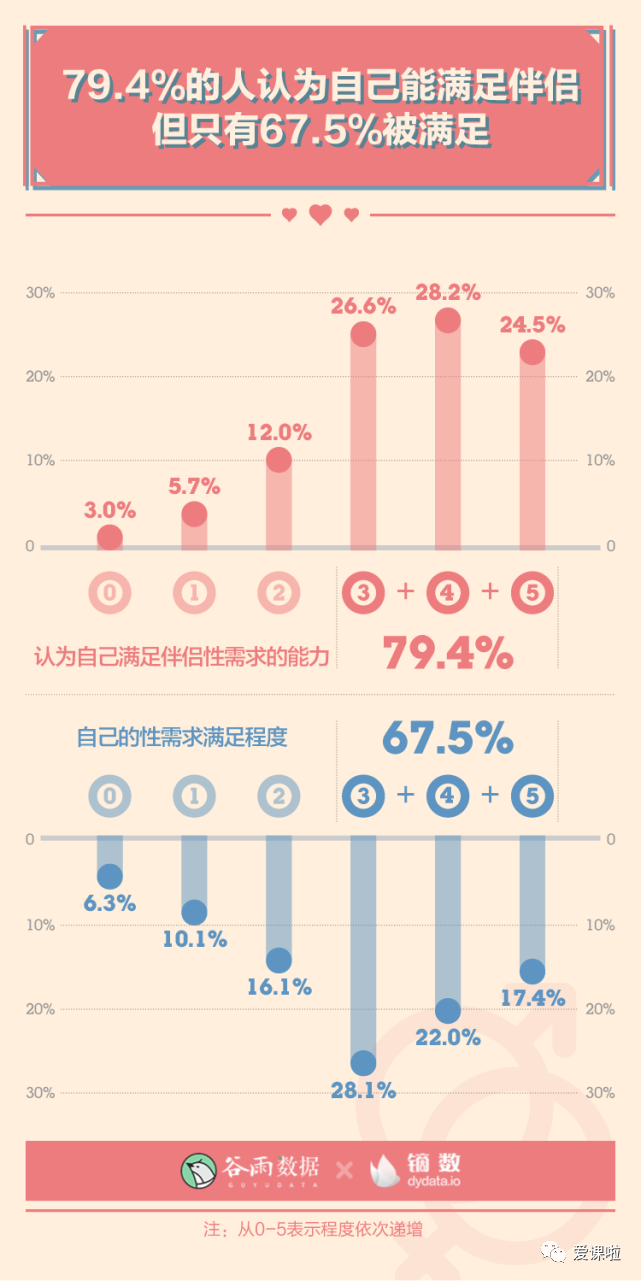 年輕人真實的性與愛現(xiàn)狀如何？三萬多人的回答都在這里插圖9