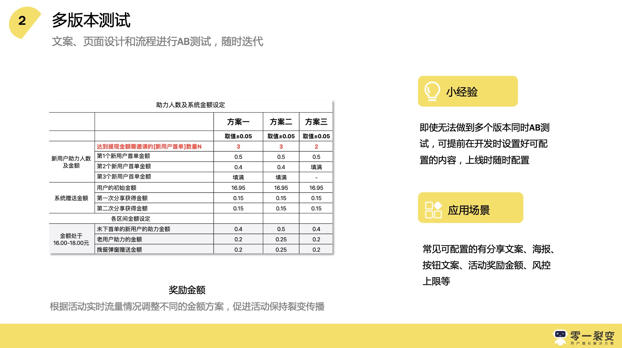 裂變增長計劃內(nèi)部sop 百度網(wǎng)盤插圖1