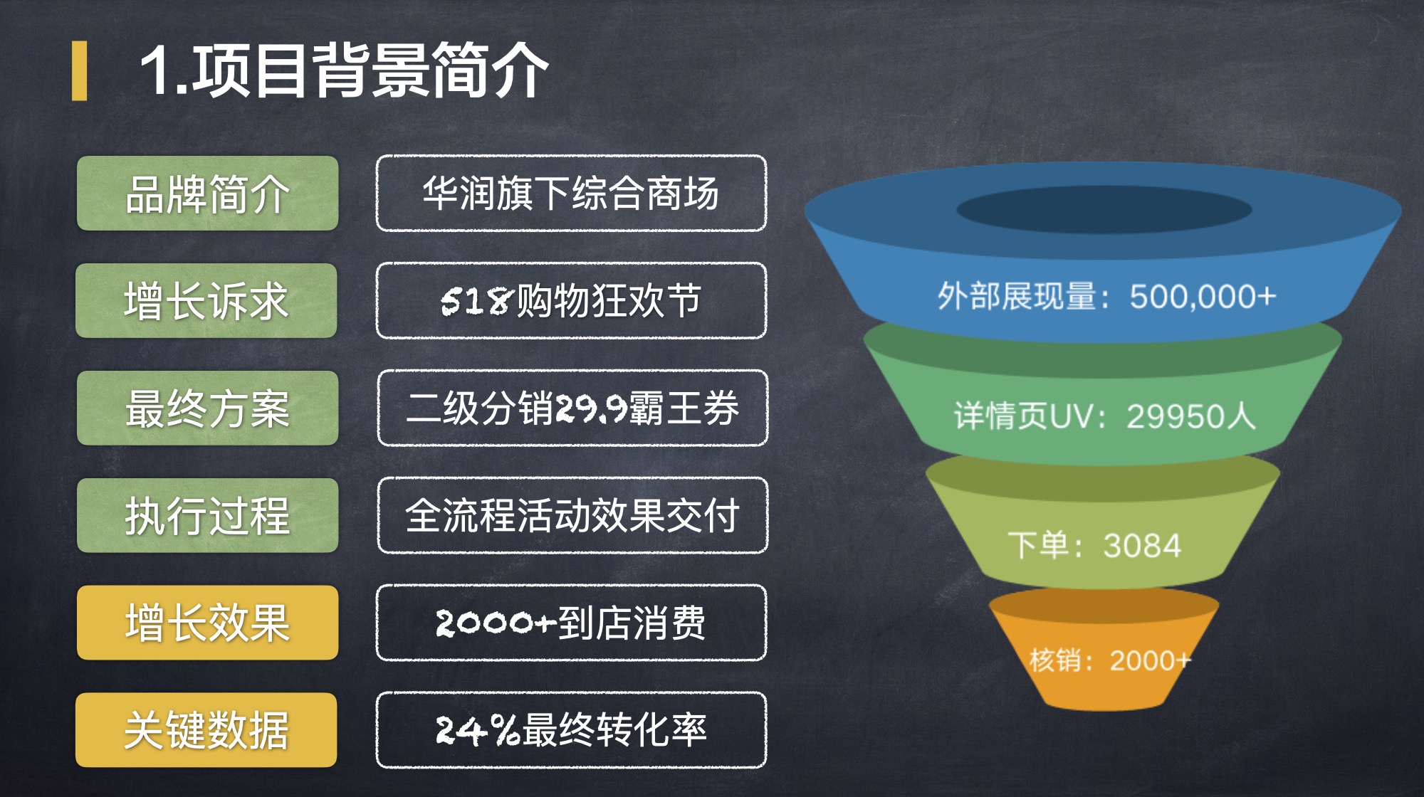 裂變增長計劃內(nèi)部sop 百度網(wǎng)盤插圖2