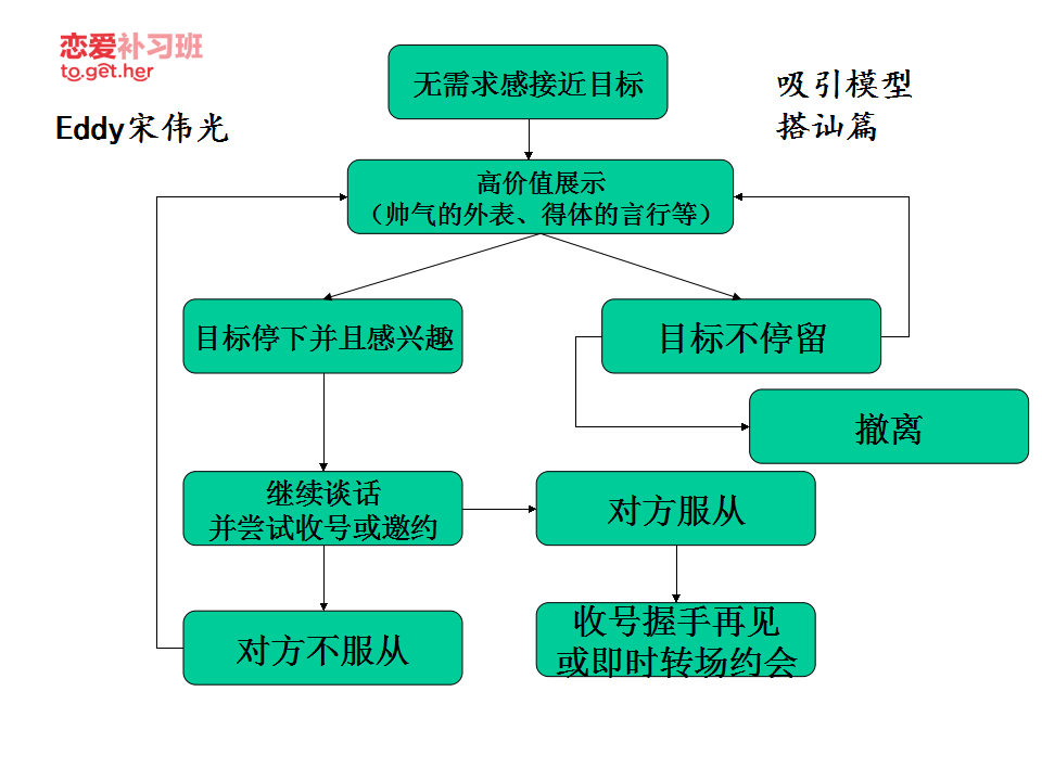 把妹必看的28張模型圖 百度網(wǎng)盤(pán)插圖