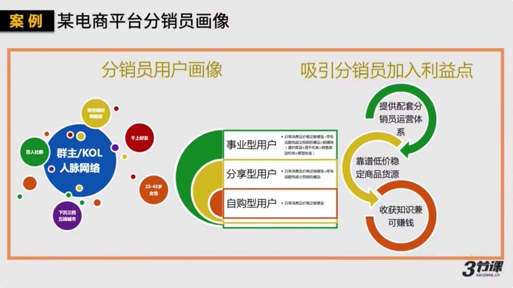 如何打造一個(gè)千萬(wàn)銷售的社群分銷體系插圖2