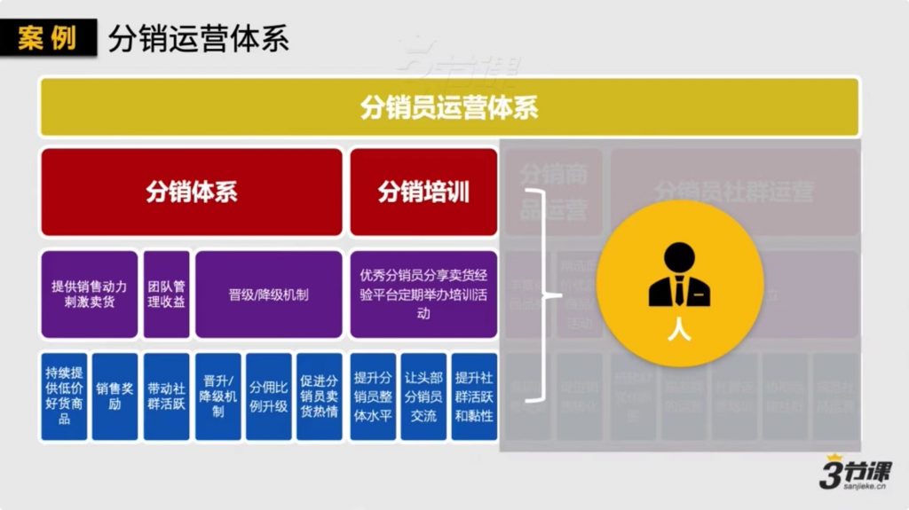 如何打造一個(gè)千萬(wàn)銷售的社群分銷體系插圖3