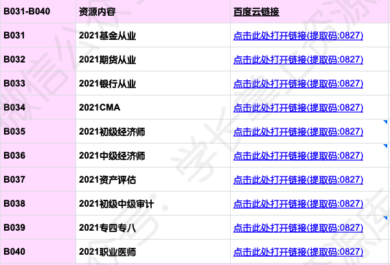 2021年最新備考資源匯總插圖3