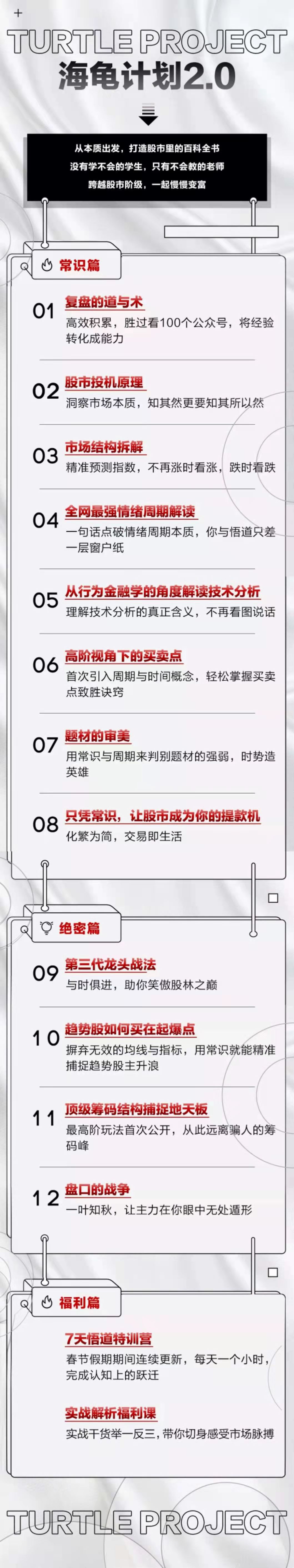 憨龜投機研習(xí)社2021《海龜計劃2.0》視頻+文檔_百度云網(wǎng)盤視頻資源插圖1