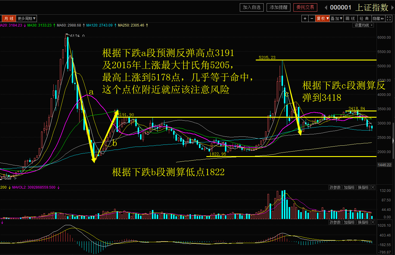 【百股精】雪寒纏論 黃金分割+半對(duì)數(shù) 4集_百度云網(wǎng)盤視頻教程插圖2