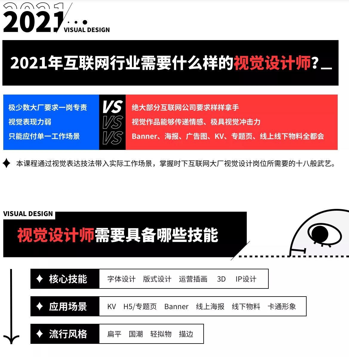 視覺(jué)技法全能班2021年5月結(jié)課艾琦楊成林_百度云網(wǎng)盤(pán)教程資源插圖1