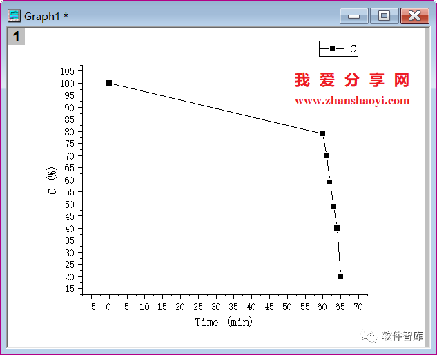 Origin2021繪圖時如何設(shè)置坐標(biāo)軸斷點？插圖4