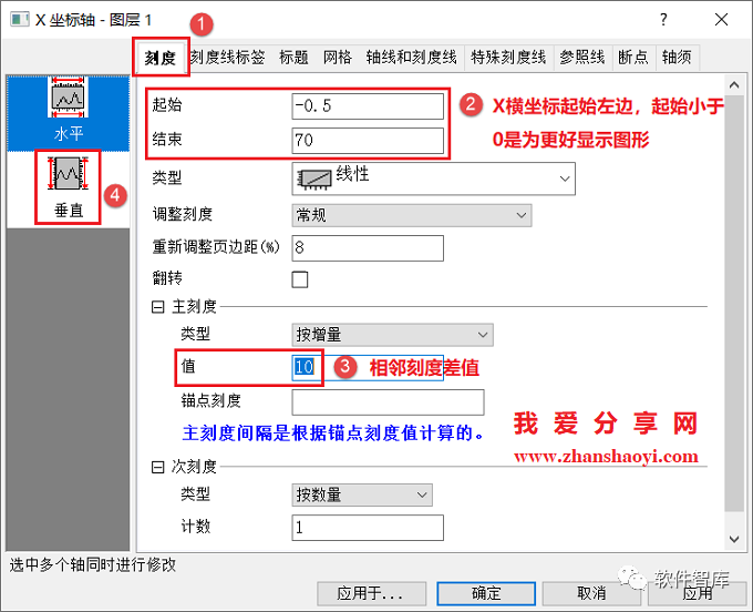 Origin2021繪圖時如何設(shè)置坐標(biāo)軸斷點？插圖5