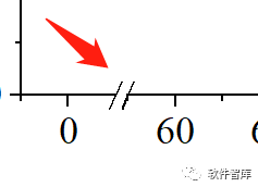 Origin2021繪圖時如何設(shè)置坐標(biāo)軸斷點？插圖9