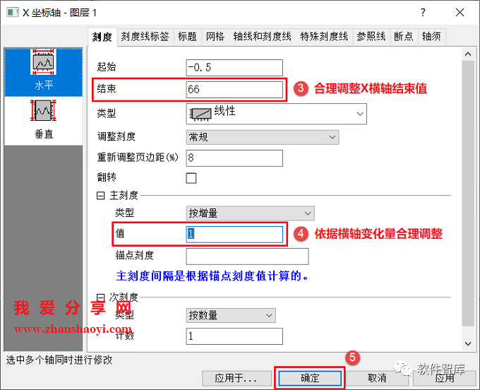 Origin2021繪圖時如何設(shè)置坐標(biāo)軸斷點？插圖13