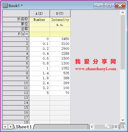 Origin2021如何對數(shù)據(jù)進行非線性曲線擬合？插圖1