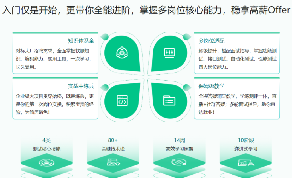 體系課-全能軟件測試工程師-2022年-價值2999元網(wǎng)盤分享插圖