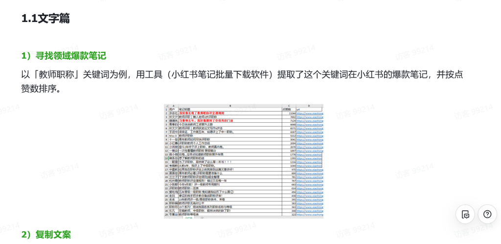 小紅書小眾領域日引流100+，分享我的實戰(zhàn)經驗【免費看】插圖