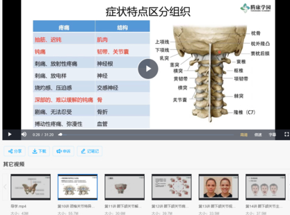 【中醫(yī)上新】05.徐高磊肌骨疼痛檢查評(píng)估系列課程75講