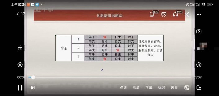 【易學(xué)上新】66.丹丹  子平格局論命法81集視頻