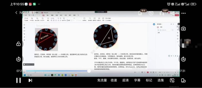 【易學(xué)上新】2.癸亥漫畫(huà)命理2023年新手課程19集