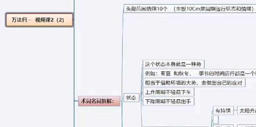 周期女王《低吸女王萬(wàn)法歸一系統(tǒng)課》插圖