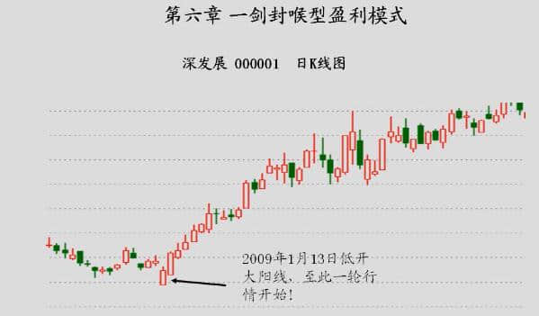 【魯召輝】職業(yè)操盤手培訓課程 共8視頻插圖